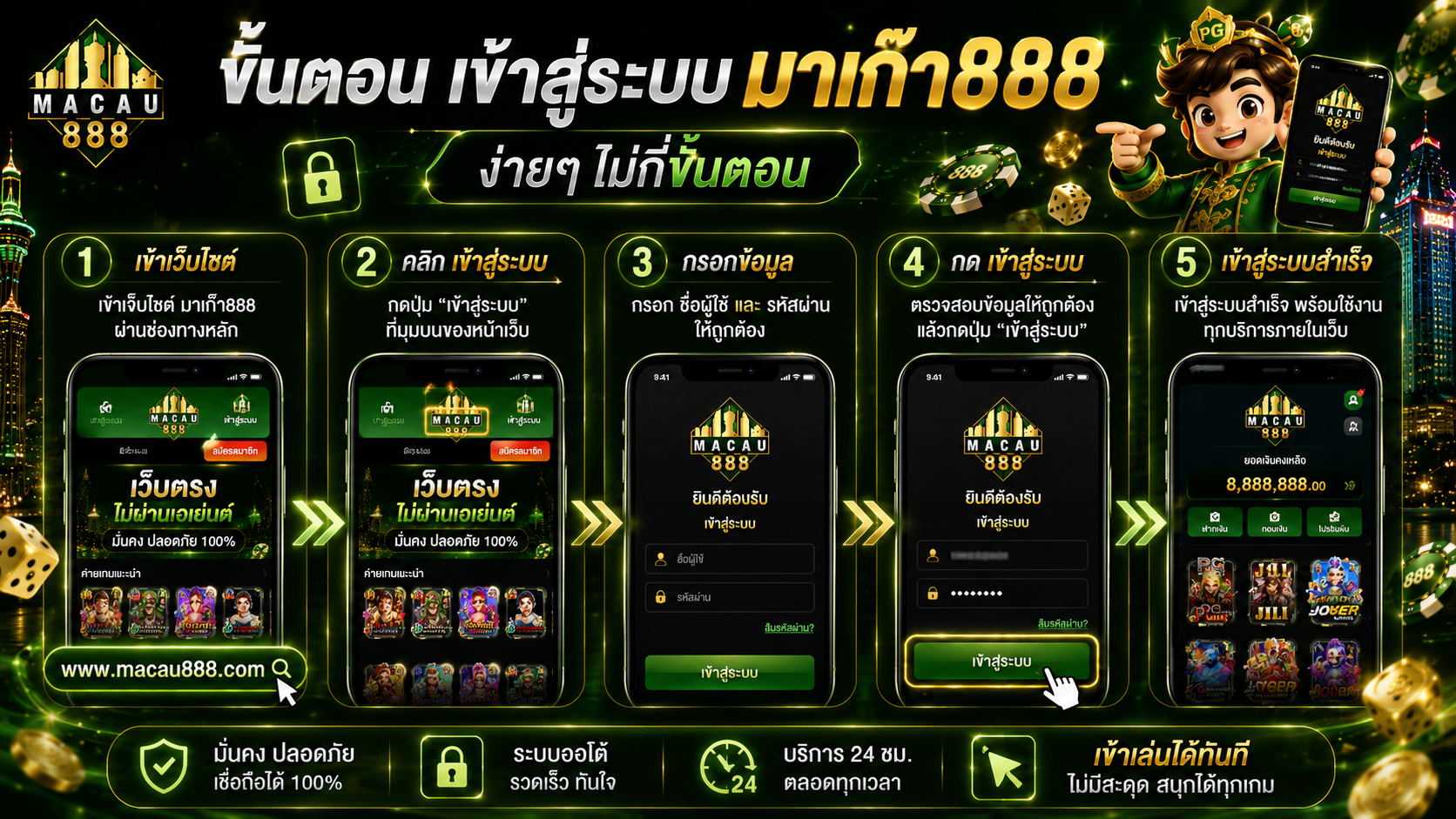 ขั้นตอน เข้าสู่ระบบ มาเก๊า888
